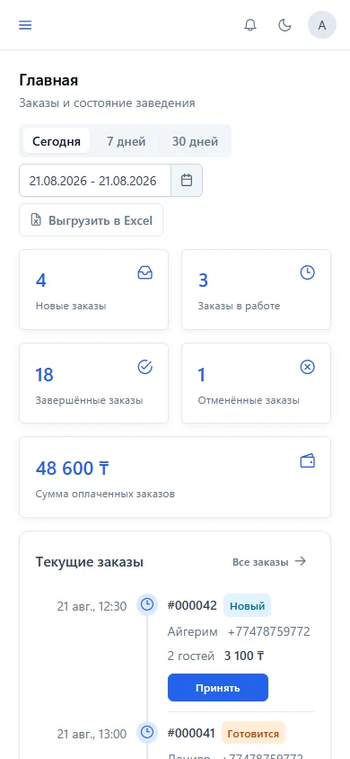 Дашборд команды на телефоне
